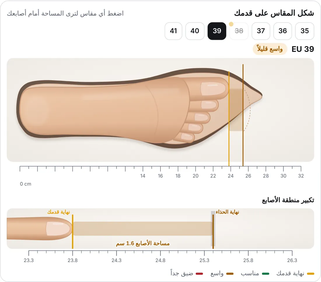 دليل الكعب
