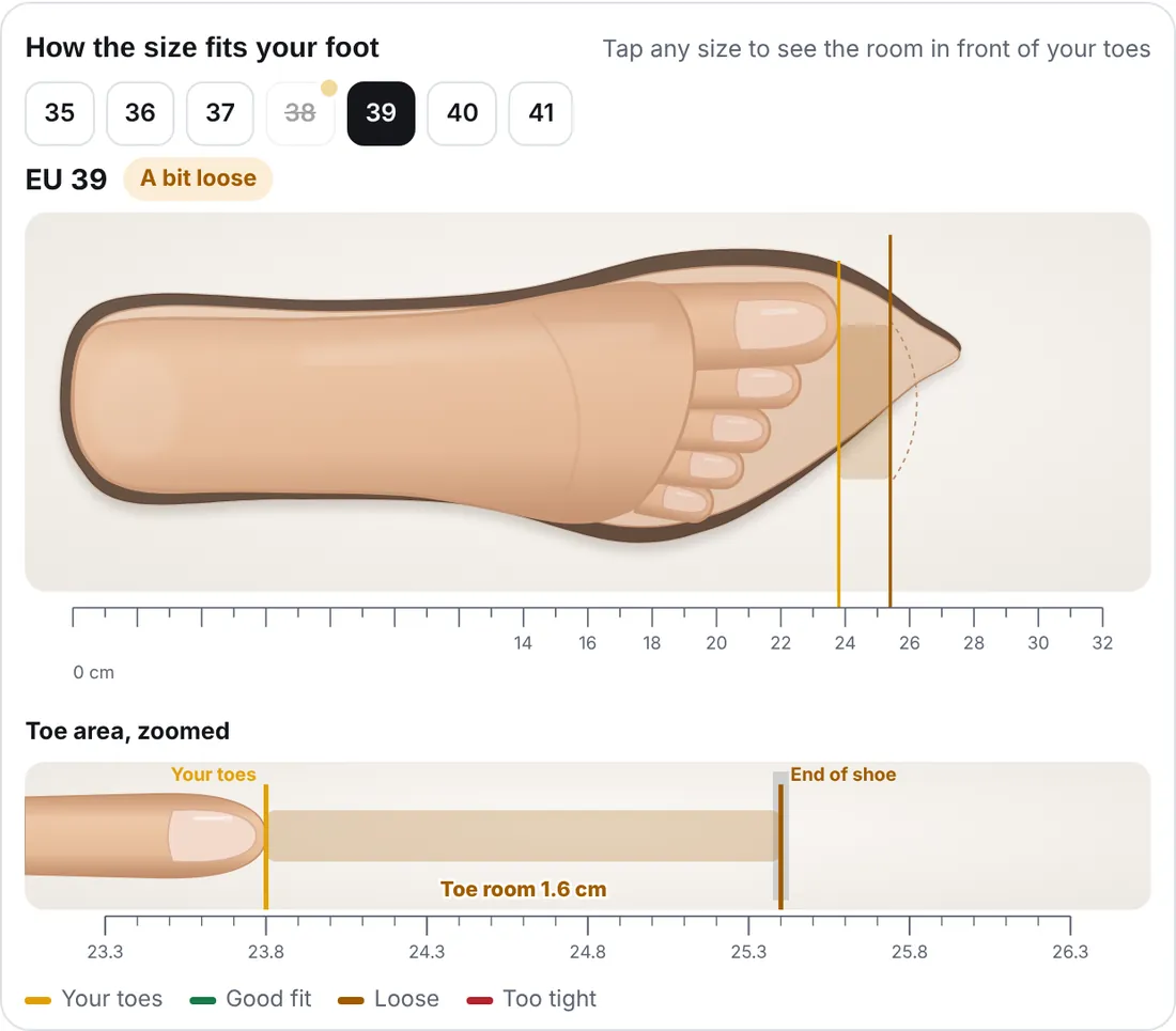 Heels guide