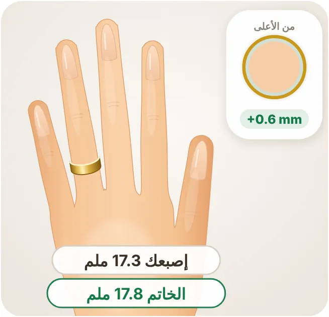 الخاتم على يد العرض