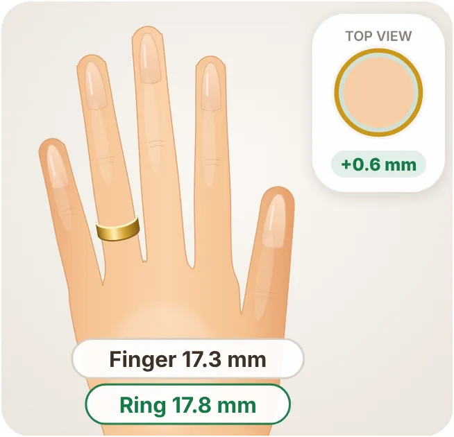 Ring on the display hand