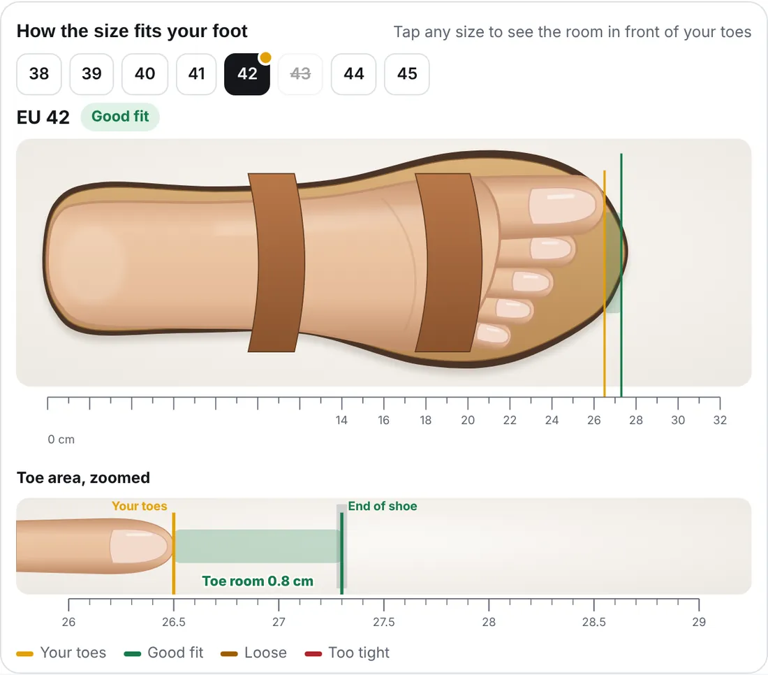 Sandal guide